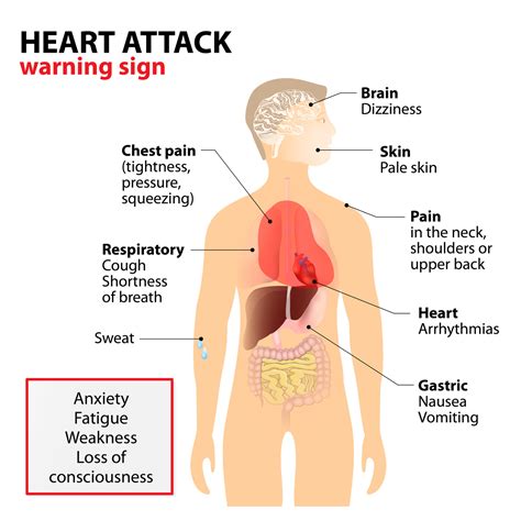 Heart attack symptoms | Online CPR & First-Aid Certification Courses