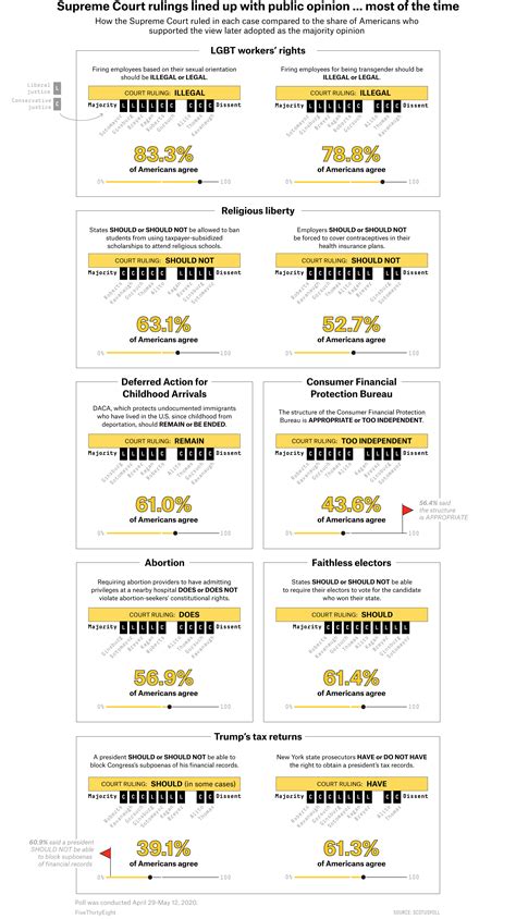 Conn judicial rulings are impacting local legal precedents this week 14