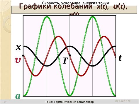 Гармонический осциллятор - презентация онлайн