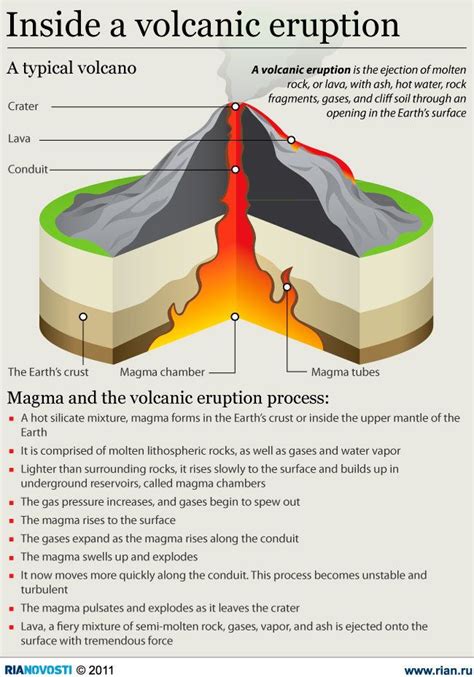 What Is Volcanic Eruption Explain at Grover Michalski blog