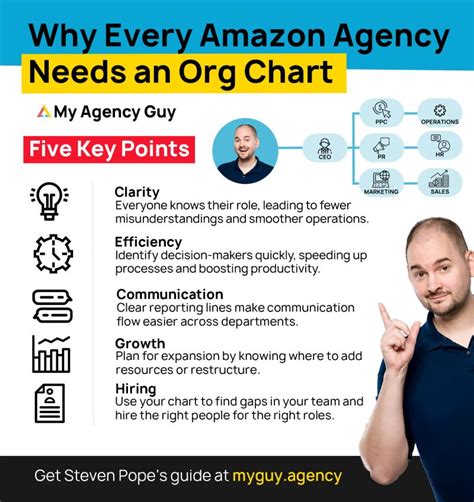 org chart   small agency  agency guy posted