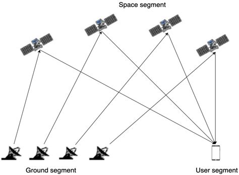 How Do I Find A Satellite Position at Lucile Hart blog