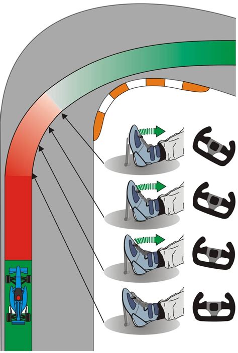 Trail Braking - The Key To Speed? | Speed Secrets