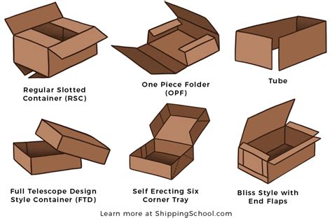 types  box styles  lisa teixeira blog