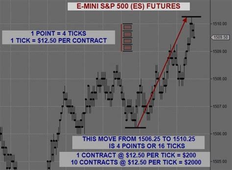 emini day trading series   emini sp  futures