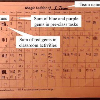 Sample of a team-based game ladder. The ladder consists of team name ...