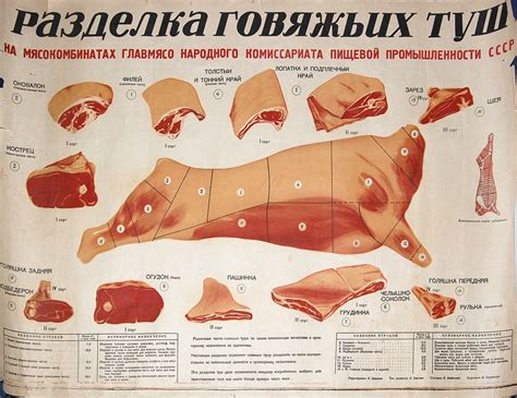 Разделка красной туши (заметки о советской еде): von_hoffmann — LiveJournal