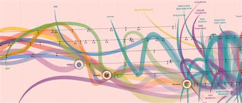 art  data visualization  video homage