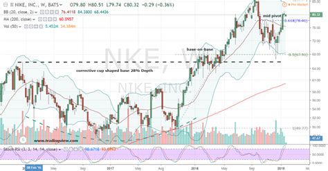 tap  massive gains  pairing lululemon  nike stock