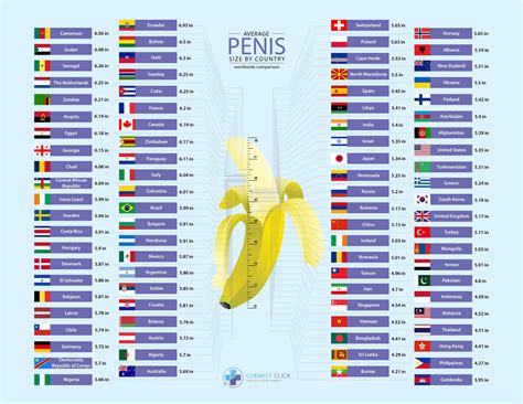 worldwide penis size(maybe should be marked nsfm) : r/MapPorn