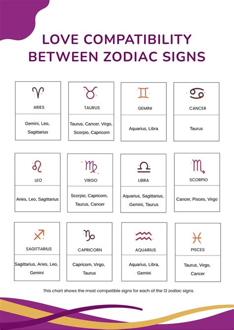 Mars Signs Compatibility Chart at Lauren Harris blog