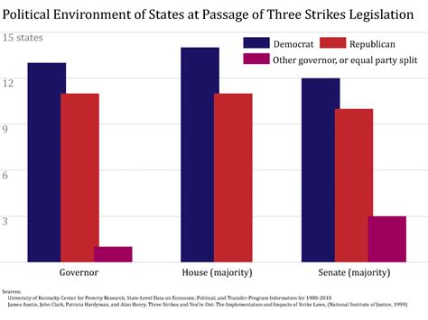 strikes chart  society pages