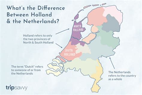 Deciphering the Terms Dutch, the Netherlands, and Holland