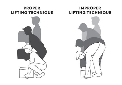 Avoid Back Pain with These 8 Lifting Safety Tips - PT & ME
