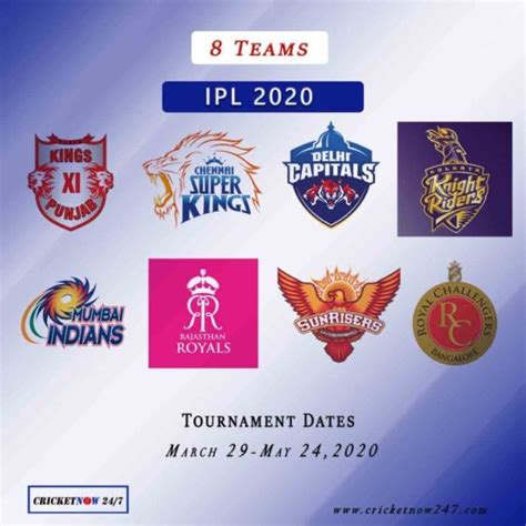 IPL 2020 All Teams, Players, Full Squads, Complete Schedule, Past ...