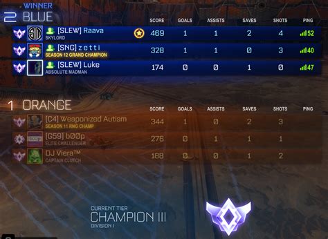 My bro (Raava) and I hit Champ 3 in Rocket League together for the ...