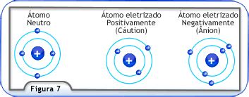 Cation Perde Ou Ganha Eletrons - O processo de ganhar ou perder elétrons em um átomo é chamado de ...