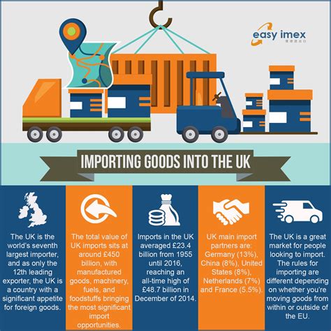 Your Guide to Importing Goods into the UK – Easy Imex