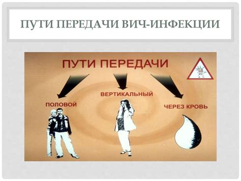 Профилактика ВИЧ-инфекции, передающейся половым и парентеральный путем ...
