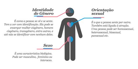 O Que E Hetero Sexual - Sexo? Identidade de gênero? Orientação sexual? Qual é a sua? | EVOL®