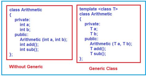 template classes    examples dot net tutorials