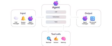 Was ist azure AI Foundry Agent Service? - Azure AI Foundry | Microsoft