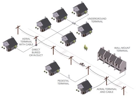 Fiber to the Home (FTTH) Fiber Optic Solutions | OFS