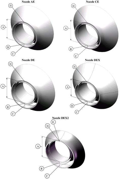 eccentric configurations tested  scientific diagram