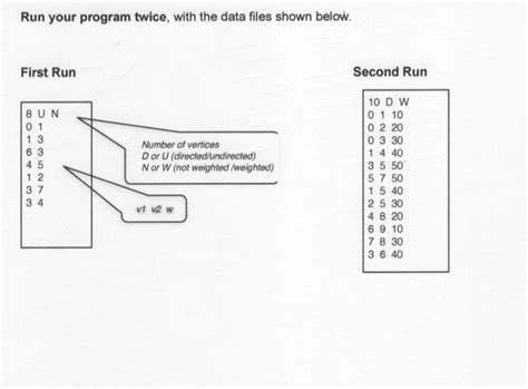 solved implementing  graph  java cheggcom