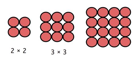 represent  square number ks  maths lesson resources oak