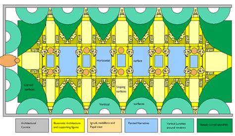 Sistine_Chapel_ceiling_architecture_plan | SANATIN YOLCULUĞU