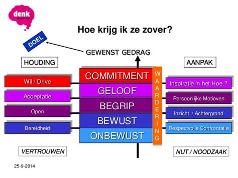 Jan van Setten Presentatie
