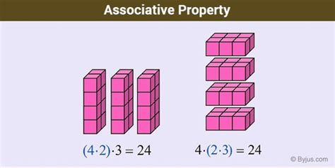 Associative property of Addition and Multiplication of Numbers & Examples