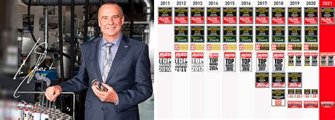 LIQUI MOLY | ЛУЧШИЙ БРЕНД В ГЕРМАНИИ!
