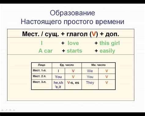 Уроки английского Present Simple - YouTube