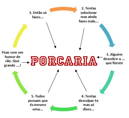 O Que Significa Porcaria - Porcaria | enjangada