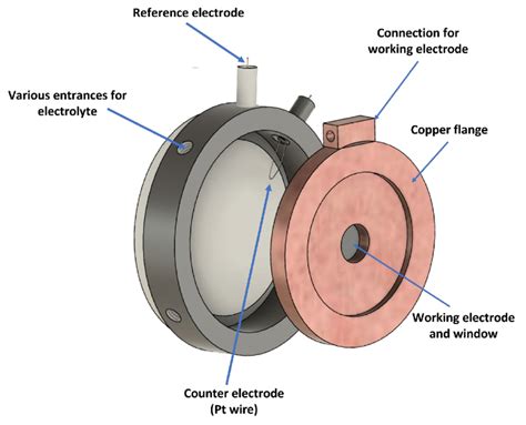 Figure S22. Image of electrochemical cell | Download Scientific Diagram