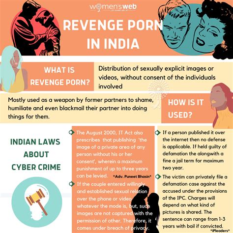 Women's Web - Revenge porn is on the rise in India. With...