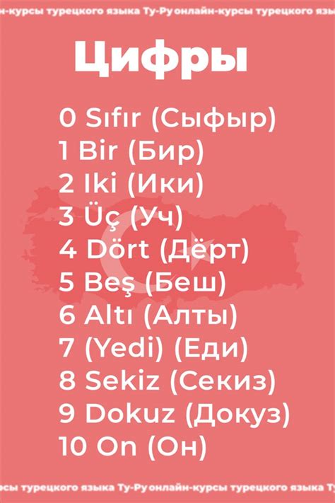 Цифры по-турецки. Турецкие цифры. Учим турецкий. Турецкий язык ...