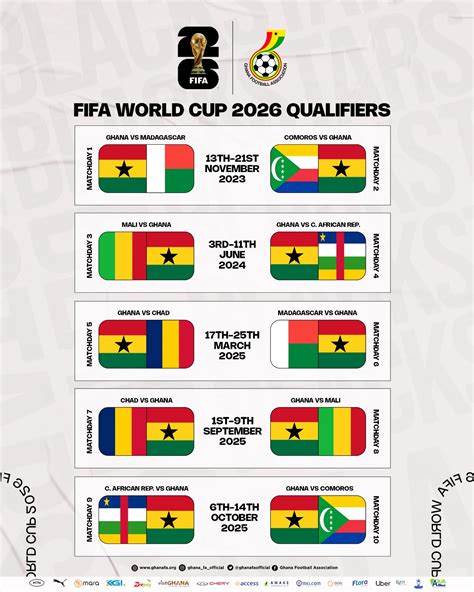 Black Stars FIFA World Cup 2026 Qualifiers schedule - Ghana Football
