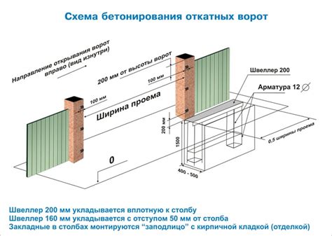 Откатные ворота своими руками пошаговая инструкция сайта vorotnet