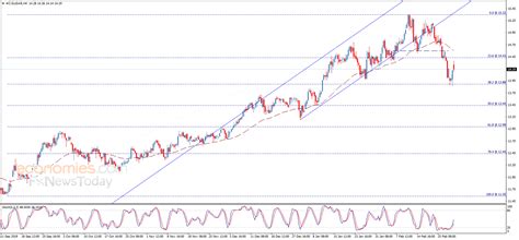 Midday update for Sugar price 02-03-2020