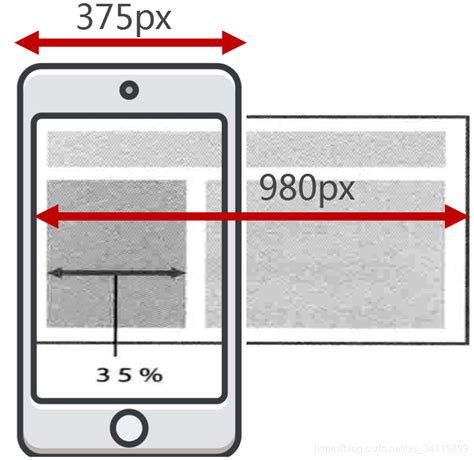 图文并茂让你必须弄懂 viewport_maximum-scale=1-CSDN博客