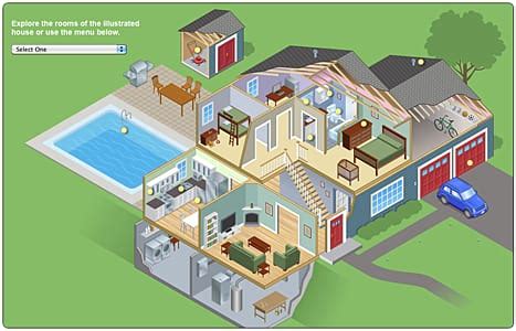 Protect your house from misleading products, repair ripoffs ...