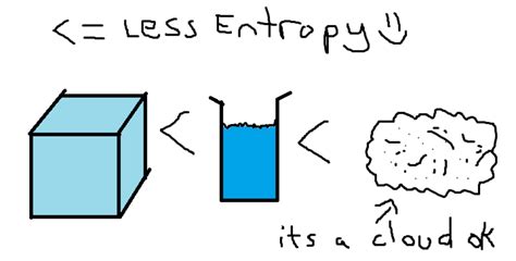 entropy  laws  thermodynamics entropy definition