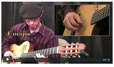 Breaking Down Barriers: A Step-By-Step Guide To Mastering Arpeggios