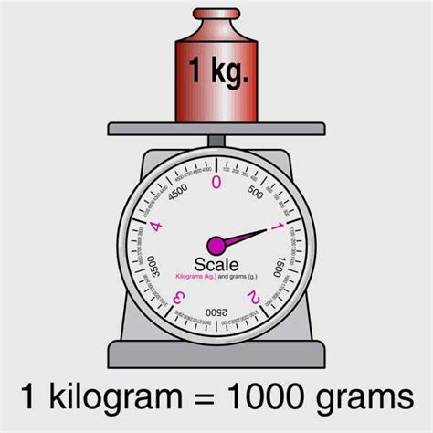 A Better Definition for the Kilogram? - Electronics Maker