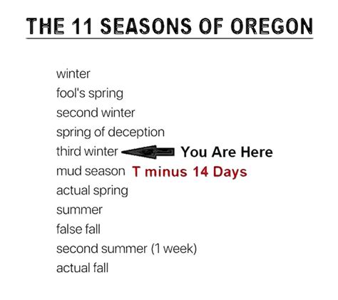 Oregon Weather : r/Portland