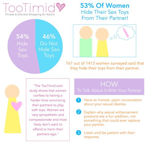 It sucks that it's 2018 and 54% of women hide sex toys from their partner