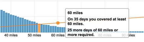 Eddington Numbers from your Strava Data – VeloViewer